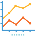 Intranet – Rendimiento empresarial